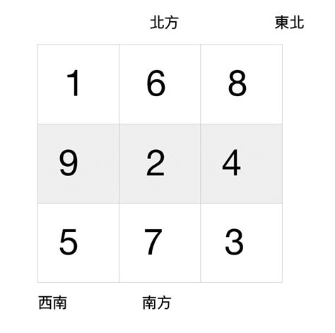 九運財位|【風水特輯】財位不在進門45度、財位擺風水物不一定。